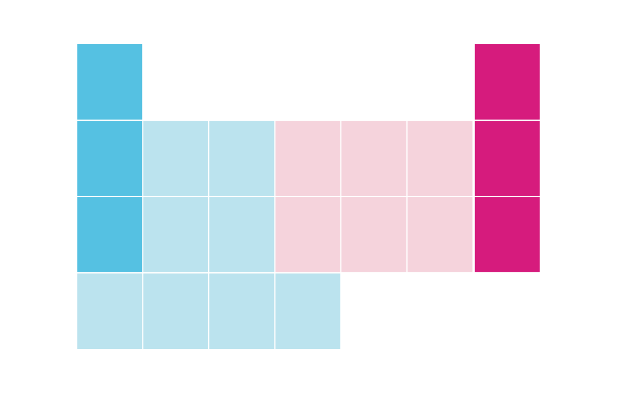 Periodic Chart Of Amino Acids 3368